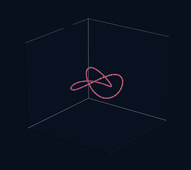 Trajectories converging onto a 3D trefoil knot
