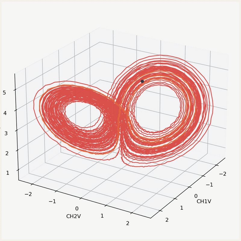 Oscilloscope rendering of a Lorenz attractor
